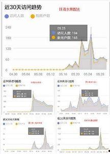独家最新爆料小程序,揭秘小程序背后的秘密与商机